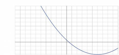 Постройте график функции. и пишите в низу решения куда направлен график и как находили точки y=x^2-1