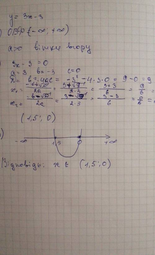 7. найди точку графика линейной функции y=3x−3, абсцисса которой равна ординате. ответ: координаты