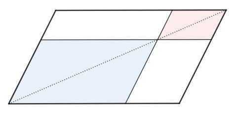Через точку,взятую на диагонали ac параллелограмма abcd, проведены прямые, параллельные его сторонам