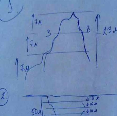 Изобразите впадину глубиной 8 метров (горизонтали через 1, 5 метра). впадина вытянута с св на юз, юг