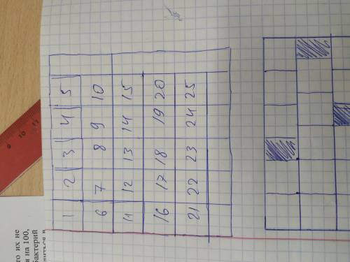 Какое наименьшее количество клетчатых квадратов 3x3' можно вырезать из клетчатой доски 17x17 так что