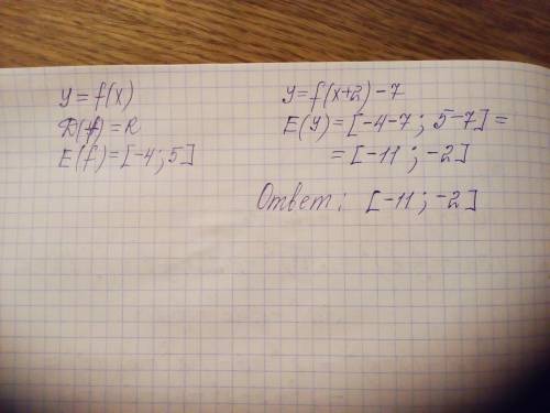 Функция y=f(x) определена на множестве действительных чисел и e(f)=[ -4; 5]. найдите множество значе