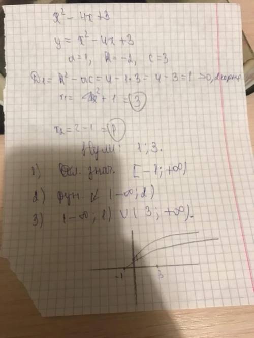 Постройте график функции f(x)=x^2-4x+3. используя график найдите: 1)область значений функции 2)про