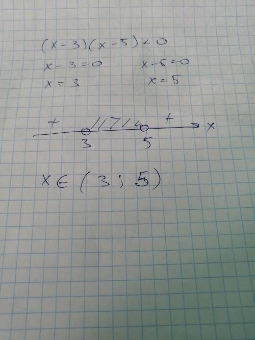 Укажите целое число, которое является решением неравенства (x-3)(x-5)< 0​