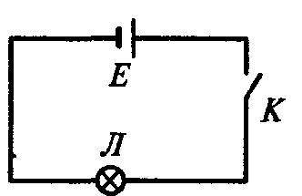 Начертите схему электрической цепи ,состоящую из гальваническоо элемента,выключателя,электрической л