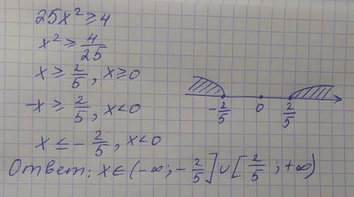 Укажите решение неравенства25x² > (или равно) 4.желательно с объяснением​