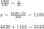 \frac{4420}{100} = \frac{x}{25} \\ \\ x = \frac{4420 \times 25}{100} = 1105 \\ \\ 4420 + 1105 = 5525