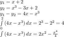 y_1=x+2\\y_2=x^3-3x+2\\y_1-y_2=4x-x^3\\\int\limits^2_0 {(4x-x^3)} \, dx =2^3-2^2=4\\\int\limits{(4x-x^3)} \, dx =2x^2-\frac{x^4}{4}