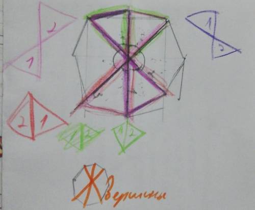 Дан правильный восьмиугольник.соединяя любые его три вершины, строят всевозможные треугольники. скол