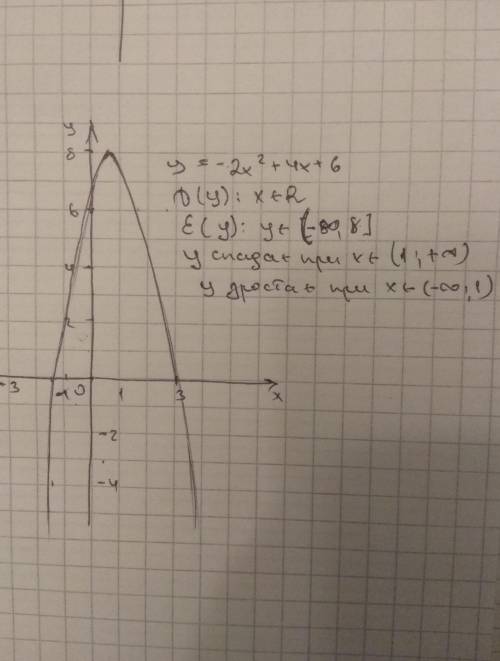 y = - 2x {}^{2} + 4x + 6