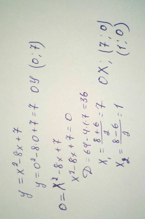 Знайдіть координати точок перетину графіка функції у=х²-8х+7 з осями координат​