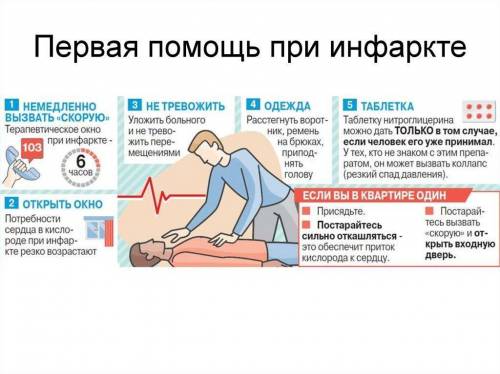 Изобразите виде схемы этапы первой при подозрении на инфаркт