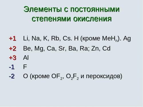 Как рассчитывается степень окисления h3po4? с объяснением (что на что умножать/делить) , буду крайне