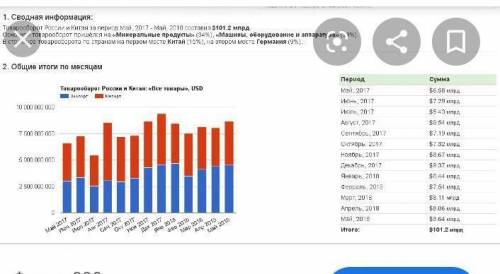 Умоляю! организация произвела и реализовала за первый квартал 2018 года детских игрушек на общую сум