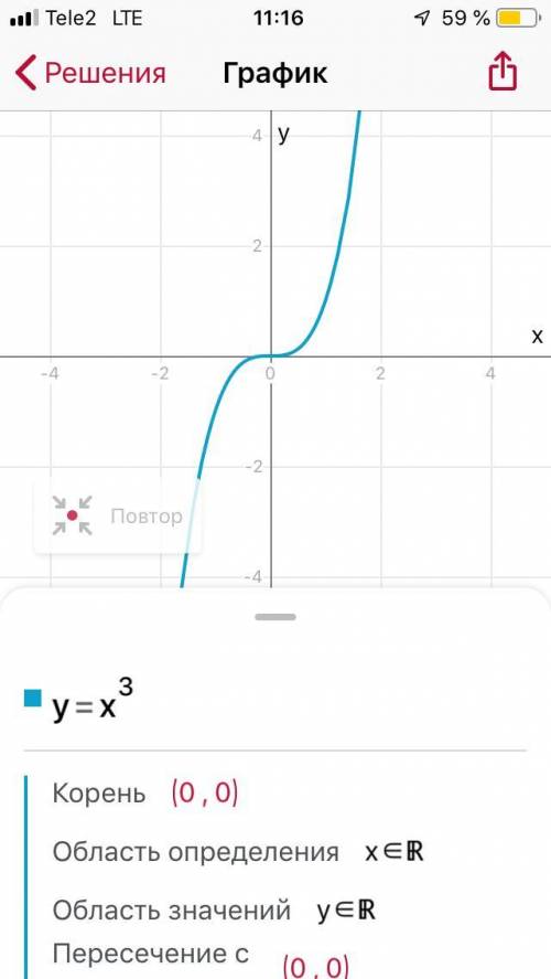 Постройте график функции y=x^3​