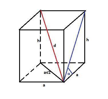 Знайдіть площу діагонального перерізу, площу бічної поверхні та площу основи правильної чотирикутної