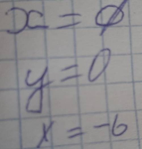 Напишите общий вид неполного квадратного уравнения: а) 5х2 + 8x – 3 = 8х +2б) 1 - 2y + зу2 = y2 - 2y