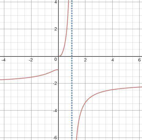 Исследовать на непрерывность функцию f(x)=arctg(1/1+x). построить схематично график этой функции в о