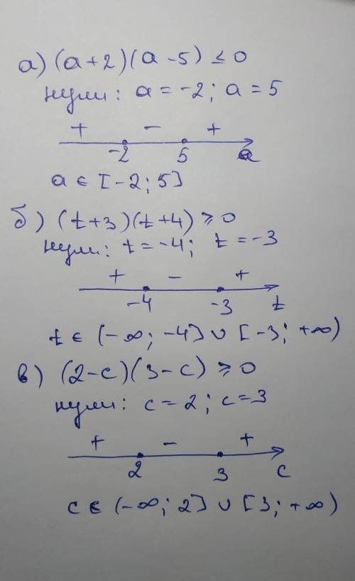 Решите неравенство: а) (a+2)(a-5)≤0; б) (t+3)(t+4)≥0; в) (2-c)(3-c)≥0.