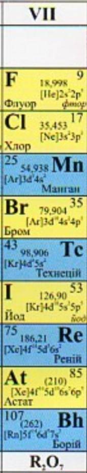 До якої групи відноситься елемент, що утворює вищий оксид загальною формулую r2o7 ​