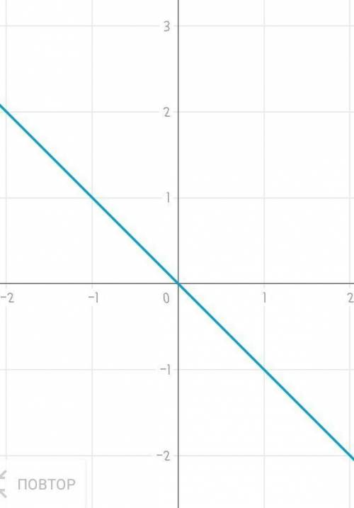 График функции y=-1x если можно рисунок