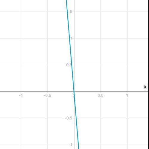 Постройте график уравнения y=-2x x-2y=0