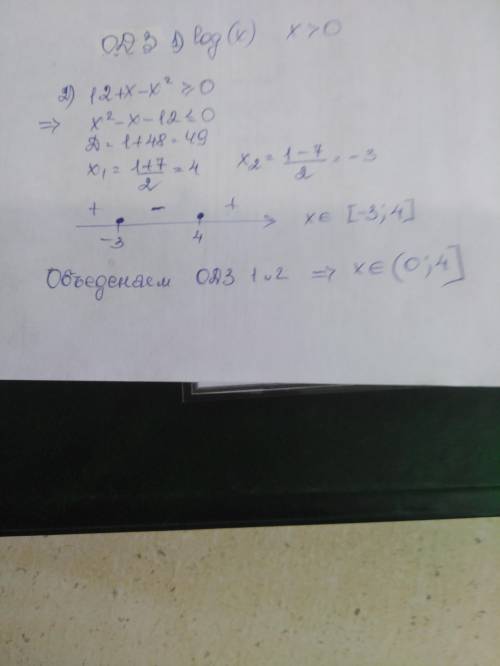 Найти область определения функции y(x)=√(12+x-x^2)+ lg⁡(x)