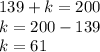 139 + k = 200 \\ k = 200 - 139 \\ k = 61