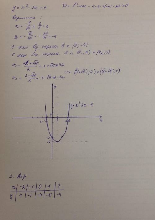 Постройте график функции у=х^2-2х-4