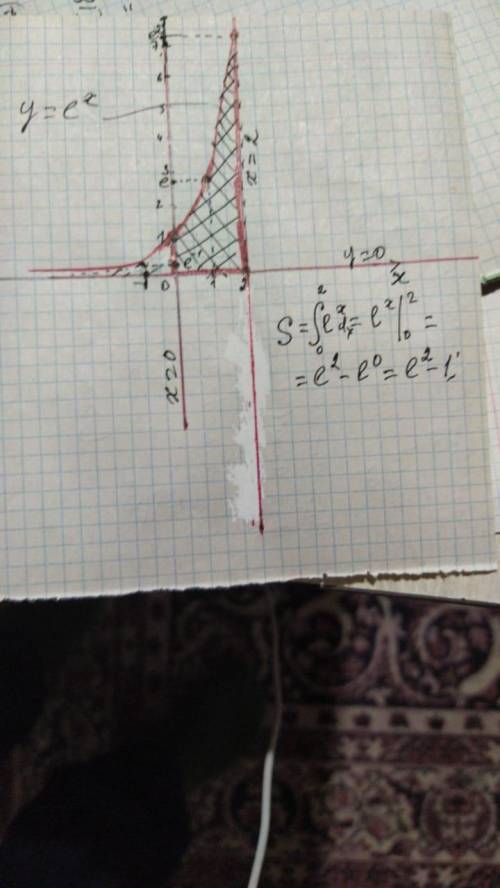 Y=e^x x=2 x=0 y=0 построить криволинейную