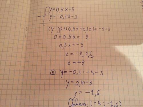 Найдите координаты точки пересечения графиков функции y=0.4x-5 и y=-0.1x-3 cpoчно