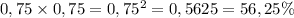 0,75 \times 0,75 = 0,75^{2} = 0,5625 = 56,25\%