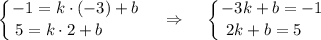 \displaystyle \left \{ {{-1=k\cdot (-3)+b} \atop {5=k\cdot 2+b~~~~~~}} \right.~~~\Rightarrow~~~ \left \{ {{-3k+b=-1} \atop {2k+b=5~~~}} \right.