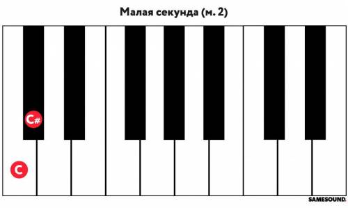 Перед вами гамма до мажор, найдите t, s, d и определите м2 ( малая секунда) и б3 ( большая терция) н