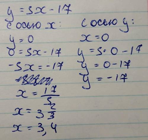 Не выполняя построения графика функции y = 5x - 17, найдите координаты точек пересечения графика с о