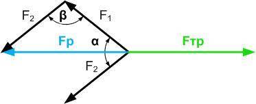 Груз перемещают по горизонтальной плоскости с постоянной скоростью двумя канатами, к которым приклад