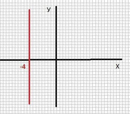 Как расположены точки координатной плоскости, у которых абсцисса меньше ординаты? как расположены т