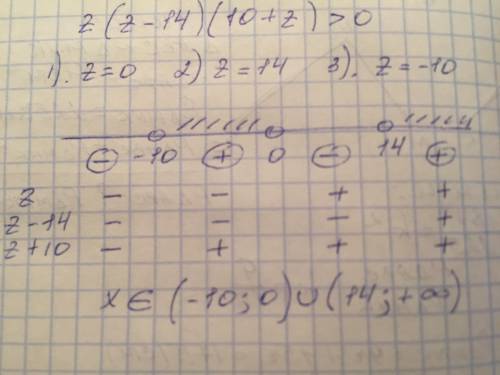Реши неравенство z(z−14)(10+z)> 0. выбери правильный вариант ответа: −10≤z≤0; z≥14 −1014 z≤−10; 0