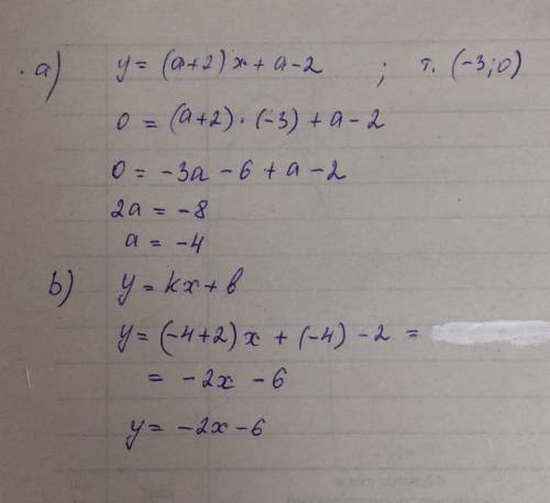 график функции, заданной уравнением y = (a +2)x + a -2 пересекает ось абсцисс в точке с координатами
