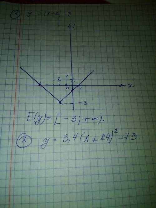 25 ! 1. запиши множество значений функции y = |x+2| -3выбери подходящие скобки: ; ; ; е(у) = ; + ∞.2