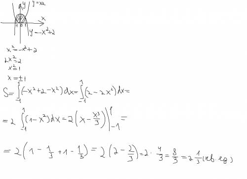 Много ! найдите площадь фигуры, ограниченной указанными линиями, предварительно сделав чертеж: y= -x