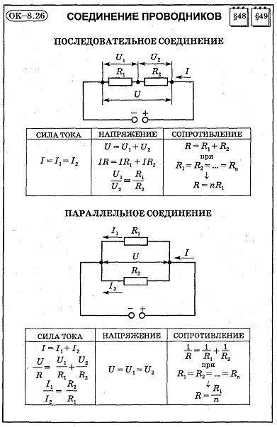 Добрый вечер. 40 с конспектом 38 параграфа амперметр. изменение силы тока. заранее : )