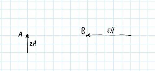 Вточке а к телу приложена сила 2н направленная вверх,а в точке в-сила 5н направленная горизонтально
