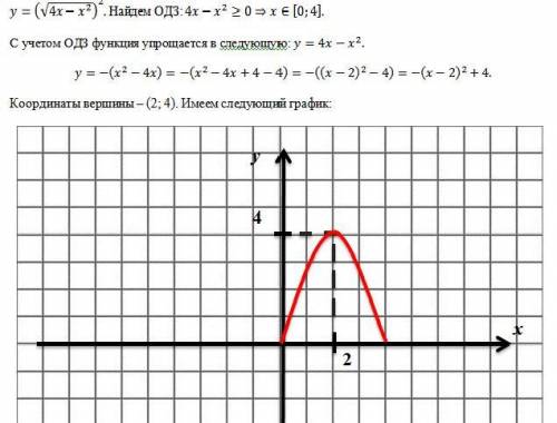 Постройте график у=(корень из 4х-х^2)^2 и определите при каких значениях k прямая у=kх+9 имеет с гра