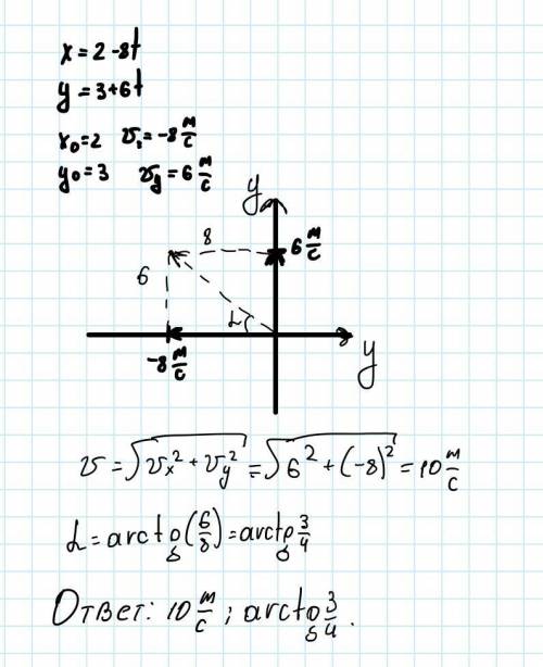 Движение материальной точки на плоскости характеризуется уравнениями: x=2-8t и y=3+6t. определите мо
