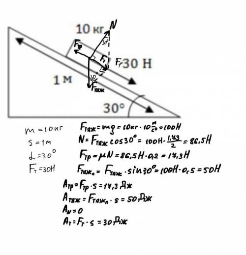 Определите работы сил тяжести, трения, нормальной реакции опоры и силы тяги, которые они выполняют н