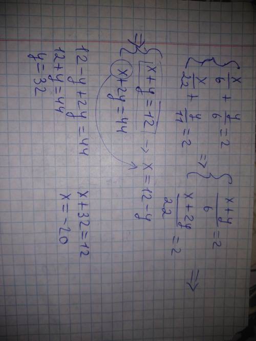 Реши систему уравнений методом сложения. {x/6+y/6=2 {x/22+y/11=2