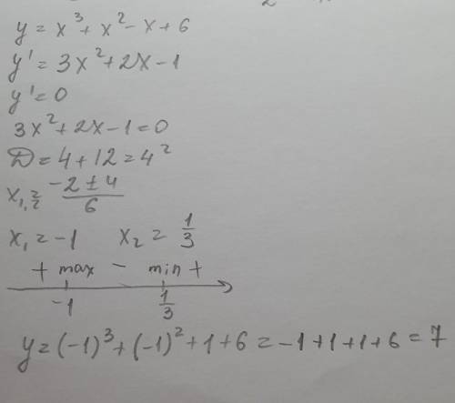 Найдите значение функции y=x^3+x^2-x+6 в точке максимума​