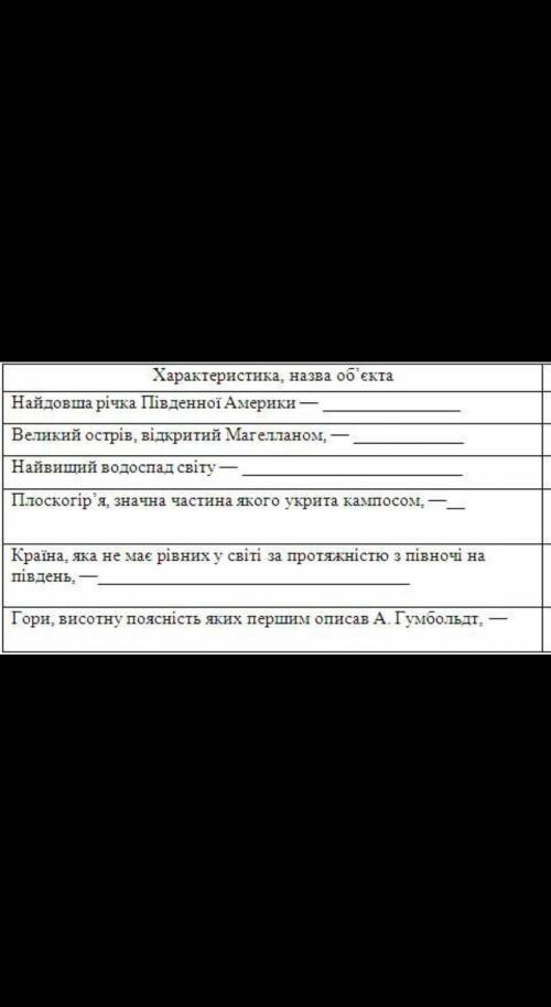 40 ! контрольна робота з теми «південна америка» 1. дайте характеристику фізико-ічного положення пі