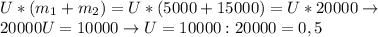 U * (m_1 + m_2) = U * (5000 + 15000) = U * 20000 \to \\20000U = 10000 \to U = 10000 : 20000 = 0,5